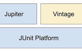 Junit Api Documentation